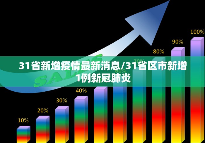 31省新增疫情最新消息/31省区市新增1例新冠肺炎